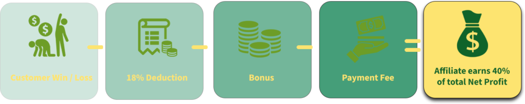 baji live affiliate commission
